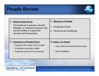 People Review

 1. Define People Driver                   2.  Measures of People

    The External Customer, Vendor/
     ...