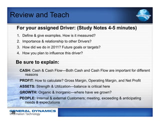 Review and Teach
     For your assigned Driver: (Study Notes 4-5 minutes)
     1.  Define & give examples. How is it measu...