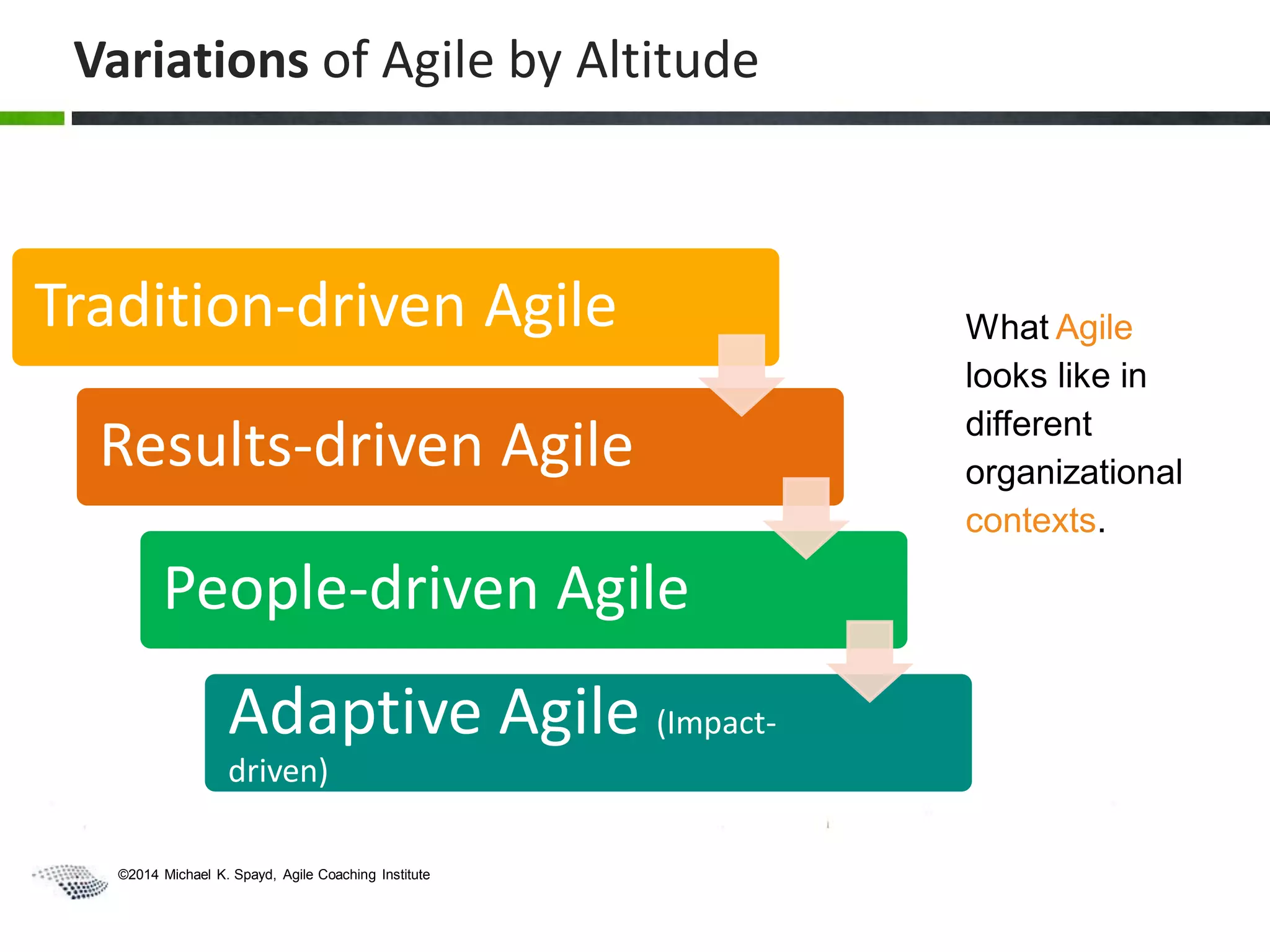 What Agile
looks like in
different
organizational
contexts.
Variations of Agile by Altitude
Tradition-driven Agile
Results-driven Agile
People-driven Agile
Adaptive Agile (Impact-
driven)
©2014 Michael K. Spayd, Agile Coaching Institute
 