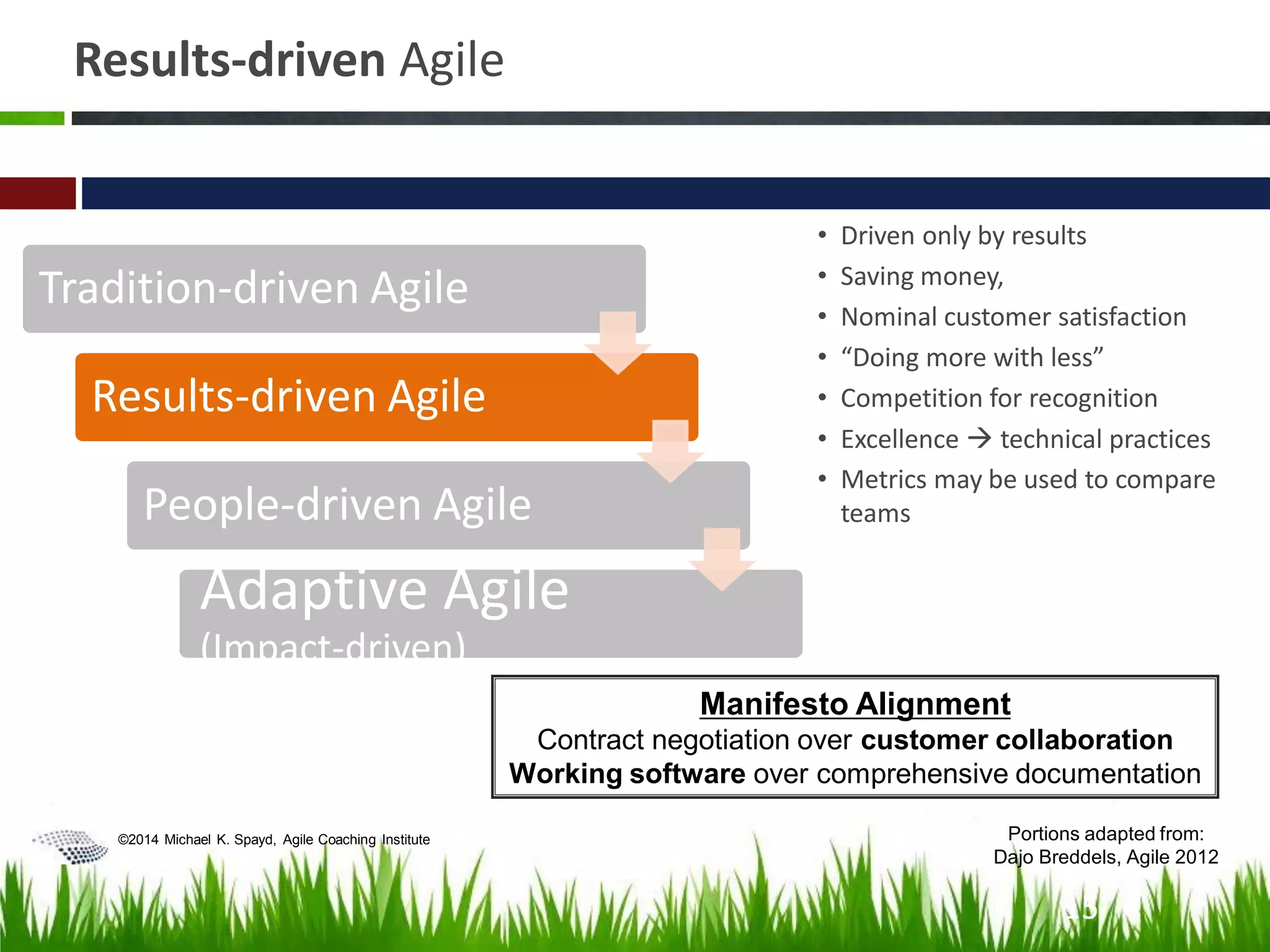 ©2014 Michael K. Spayd, Agile Coaching Institute
Results-driven Agile
• Driven only by results
• Saving money,
• Nominal customer satisfaction
• “Doing more with less”
• Competition for recognition
• Excellence  technical practices
• Metrics may be used to compare
teams
Tradition-driven Agile
Results-driven Agile
People-driven Agile
Adaptive Agile
(Impact-driven)
Manifesto Alignment
Contract negotiation over customer collaboration
Working software over comprehensive documentation
15
Portions adapted from:
Dajo Breddels, Agile 2012
 