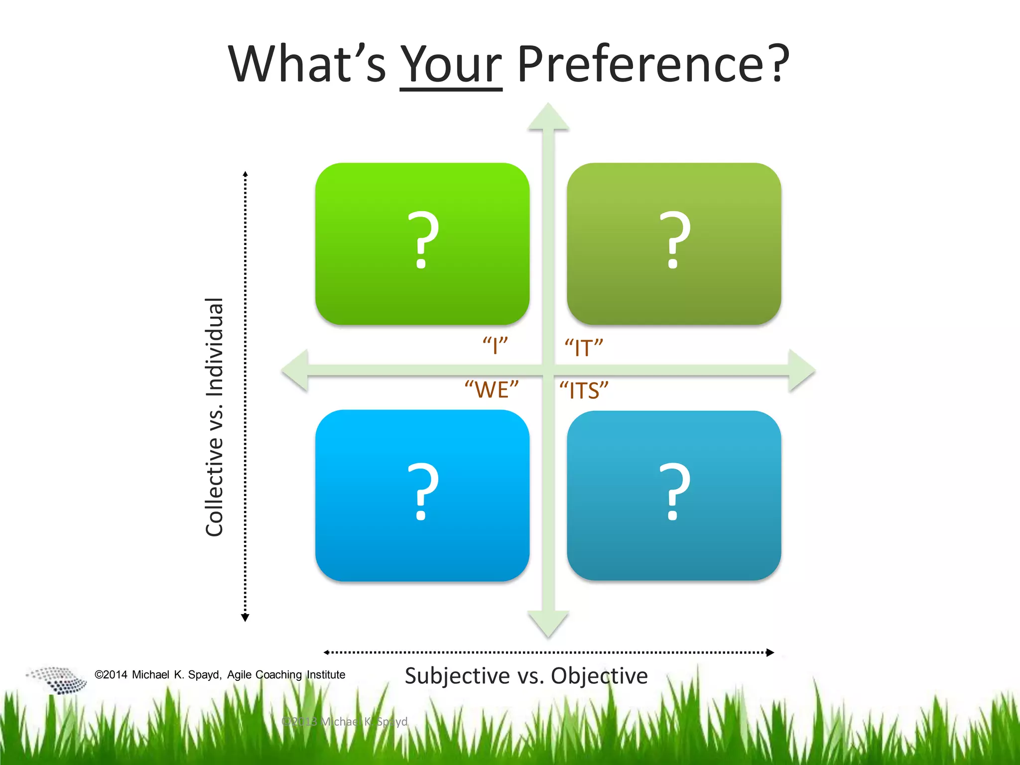 ©2014 Michael K. Spayd, Agile Coaching Institute
What’s Your Preference?
? ?
? ?
©2013 Michael K. Spayd
Subjective vs. Objective
Collectivevs.Individual
“I”
“WE”
“IT”
“ITS”
 