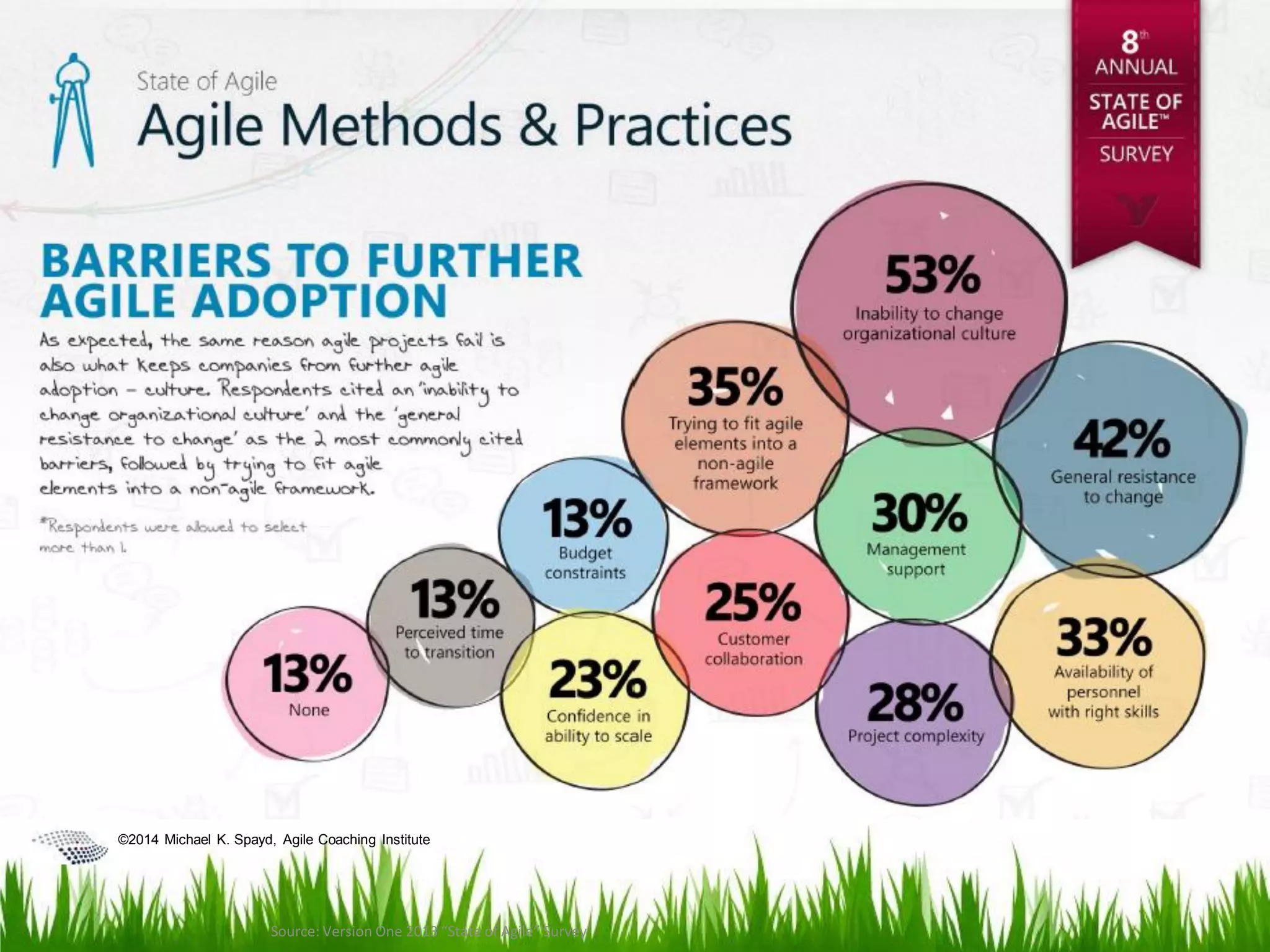 ©2014 Michael K. Spayd, Agile Coaching Institute
Source: Version One 2013 “State of Agile” Survey
 