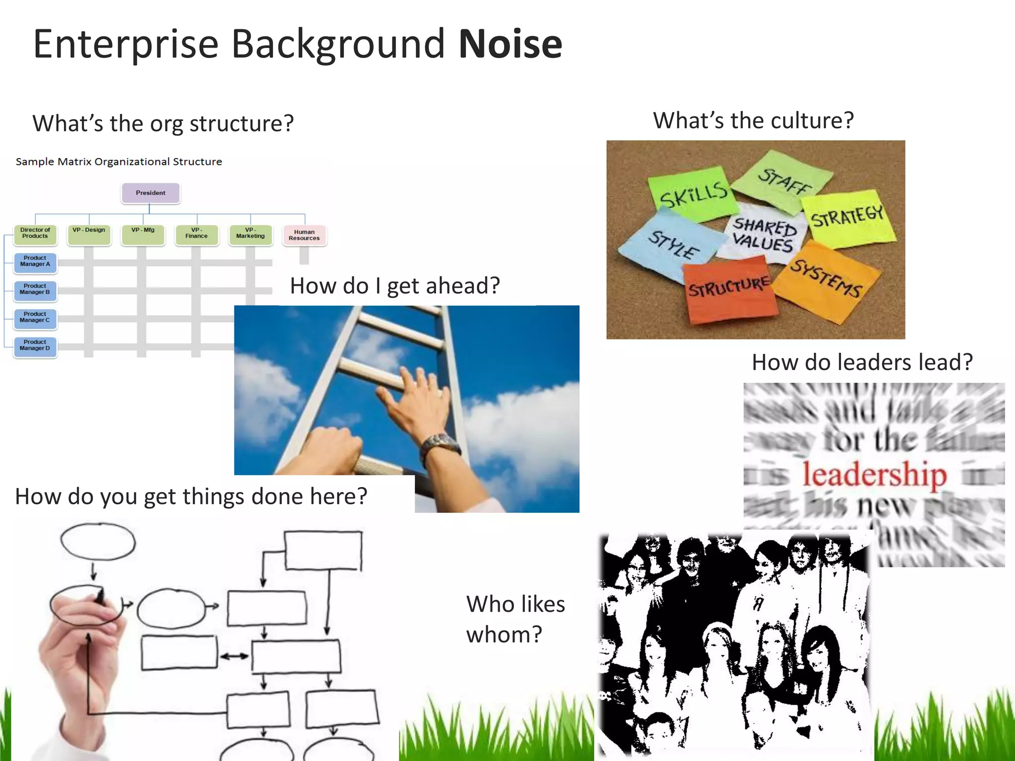 ©2014 Michael K. Spayd, Agile Coaching Institute
Enterprise Background Noise
What’s the org structure? What’s the culture?
How do leaders lead?
Who likes
whom?
How do I get ahead?
How do you get things done here?
 