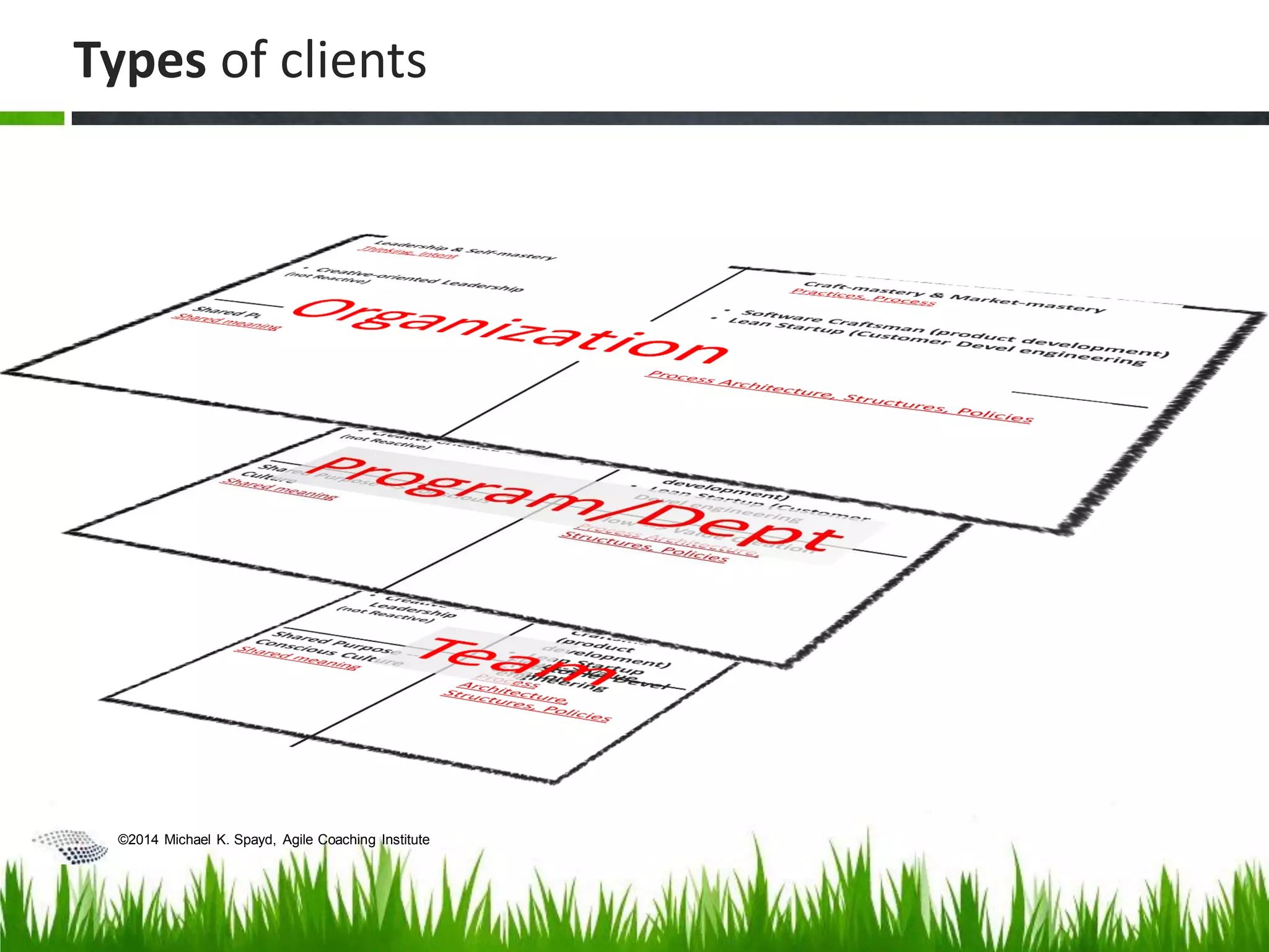 ©2014 Michael K. Spayd, Agile Coaching Institute
Types of clients
 