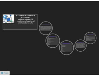 E-LEARNING , B-LEARNING Y M-LEARNING