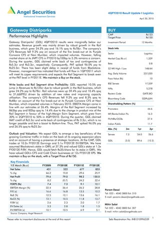 4QFY2010 Result Update I Logistics
                                                                                                                        April 30, 2010




  Gateway Distriparks                                                                    BUY
                                                                                         CMP                                   Rs123
  Performance Highlights                                                                 Target Price                          Rs150
  Gateway Distriparks’ (GDL) 4QFY2010 results were marginally below our                 Investment Period                   12 Months
  estimates. Revenue growth was mainly driven by robust growth in the Rail
  business, which grew 24.2% yoy and 16.1% qoq to Rs78cr. The company’s                 Stock Info
  CFS Revenues fell 9.2% yoy on account of the fire break-out at its Punjab
                                                                                        Sector                                Logistics
  Conware CFS at Navi Mumbai, which impacted volumes. However, falling
  market share at its JNPT CFS in FY2010 by100bp to 5.3% remains a concern.             Market Cap (Rs cr)                      1,329
  During the quarter, GDL claimed write back of tax and contingencies of
                                                                                        Beta                                       0.8
  Rs5.3cr and Rs3.3cr, respectively. Consequently, PAT spiked 96.0% yoy to
  Rs25.3cr. There has been slight delay in receipt of funds from Blackstone.            52 WK High / Low                      148/64
  However, management has indicated that funds will flow in 1QFY2011 which
  will meet its capex requirements and expects the Rail Segment to break even           Avg. Daily Volume                     237,020
  at the PAT level in FY2011E. We maintain a Buy on the stock.                          Face Value (Rs)                             10

                                                                                        BSE Sensex                             17,559
  Write backs and Rail Segment drive Profitability: GDL reported 10.5% yoy
  jump in Revenues to Rs135cr due to robust growth in the Rail business, which          Nifty                                   5,278
  grew 24.2% yoy to Rs78cr. Rail volumes were up 59.4% yoy and 10.4% qoq
  to 31,668TEU driven by addition of new rakes and improving capacity                   Reuters Code                         GATE.BO
  utilisation. The company’s CFS Revenues fell 9.2% yoy and 8.3% qoq to                 Bloomberg Code                       GDPL@IN
  Rs48cr on account of the fire break-out at its Punjab Conware CFS at Navi
  Mumbai, which impacted volumes in February 2010. EBIDTA Margin came in                Shareholding Pattern (%)
  line with our estimates at 26.4%. Margins of the Rail Segment increased by
                                                                                        Promoters                                44.6
  863bp yoy and182bp qoq to 14.4% due to the change in product mix of the
  Rail Segment in favour of the high-Margin Exim Segment, which grew from               MF/Banks/Indian FIs                      16.3
  30% in 2QFY2010 to 50% in 4QFY2010. During the quarter, GDL claimed
                                                                                        FII/NRIs/OCBs                            27.4
  MAT credit of Rs5.3cr and write back of contingencies of Rs 3.3cr, which is no
  longer payable and lent a boost to Bottom-line. Thus, PAT spiked 96.0% yoy            Indian Public                            11.7
  and 26.5% qoq to Rs25.3cr
                                                                                        Abs. (%)            3m        1yr          3yr

  Outlook and Valuation: We expect GDL to emerge a key beneficiary of the               Sensex              7.3       54.0        26.6
  growing Container traffic in India on the back of its ongoing expansion plans
  and on account of having a presence at strategic locations. At the CMP, GDL           GDL               (3.5)       89.6       (12.2)
  trades at 10.2x FY2012E Earnings and 5.1x FY2012E EV/EBITDA. We have
  assumed Blackstone's stake in GRFL at 37.3% and valued GDL's stake at 1.5x
  FY2012E P/BV. Hence, GDL would fetch Rs35/share for its stake in GRFL. We
  have valued GDL's CFS and Cold Chain businesses at 12x FY2012E EPS. We
  maintain a Buy on the stock, with a Target Price of Rs150.

   Key Financials
   Y/E March (Rs cr)               FY2009         FY2010E         FY2011E   FY2012E
   Net Sales                           451              522           677       853
   % chg                              66.2             15.8          29.6      25.9
   Net Profit                         79.6             79.0          98.2     130.0
   % chg                                8.2            (0.7)         24.2      32.4
   FDEPS (Rs)                           7.4             7.3           9.1      12.1
   EBITDA Margin (%)                  32.4             26.4          26.2      28.8
                                                                                      Param Desai
   P/E (x)                            16.6             16.8          13.5      10.2
                                                                                      Tel: 022 – 4040 3800 Ext: 310
   RoE (%)                            12.5             12.1          13.6      16.1
                                                                                      E-mail: paramv.desai@angeltrade.com
   RoCE (%)                           12.1             10.5          11.8      13.7
   P/BV (x)                             2.6             2.3           2.0       1.7
                                                                                      Mihir Salot
   EV/Sales (x)                         3.3             2.8           1.8       1.5
                                                                                      Tel: 022 – 4040 3800 Ext: 307
   EV/EBITDA (x)                      10.1             10.5           6.9       5.1
                                                                                      E-mail: mihirr.salot@angeltrade.com
   Source: Company, Angel Research

                                                                                                                                        1
Please refer to important disclosures at the end of this report                          Sebi Registration No: INB 010996539
 