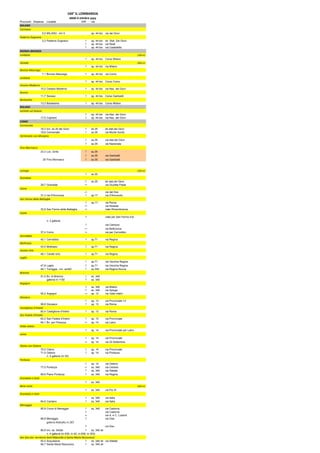 104° IL LOMBARDIA
                                               dddd d ottobre yyyy
Prov/com Distanza        Località                      DIR    via
MILANO
Cormano
                     0,0 MILANO - km 0                        sp. 44 bis via dei Giovi
Paderno Dugnano
                     3,3 Paderno Dugnano                     sp. 44 bis str. Stat. Dei Giovi
                                                             sp. 44 bis via Reali
                                                             sp. 44 bis via Castelletto
MONZA‐BRIANZA
Limbiate                                                                                                (700 m)
                                                             sp. 44 bis Corso Milano
Varedo                                                                                                  (900 m)
                                                             sp. 44 bis via Milano
Bovisio Masciago
                     7,1 Bovisio Masciago                    sp. 44 bis via Como
Limbiate
                                                             sp. 44 bis Corso Como
Cesano Maderno
                   10,2 Cesano Maderno                       sp. 44 bis via Naz. dei Giovi
Seveso
                   11,7 Seveso                               sp. 44 bis Corso Garibaldi
Barlassina
                   13,3 Barlassina                           sp. 44 bis Corso Milano
MILANO
Lentate sul Seveso
                                                             sp. 44 bis via Naz. dei Giovi
                   17,5 Copreno                              sp. 44 bis via Naz. dei Giovi
COMO
Cermenate
                   18,3 Inn. ss.35 dei Giovi                 ss.35         str.stat.dei Giovi
                   19,6 Cermenate                            ss.35         via Monte Sordo
Vertemate con Minoprio
                                                             ss.35         via stat.dei Giovi
                                                             ss.35         via Nazionale
Fino Mornasco
                   23,3 Loc. Grillo                          ss.35
                                                             ss.35         via Garibaldi
                       25 Fino Mornasco                      ss.35         via Garibaldi



Luisago                                                                                                 (300 m)
                                                             ss.35
Grandate
                                                             ss.35         str.stat.dei Giovi
                   29,7 Grandate                                           via Giuditta Pasta
Como
                                                                           via del Dos
                   31,3 via D'Annunzio                       sp.17         via D'Annunzio
San Fermo della Battaglia
                                                             sp.17         via Roma
                                                                           via Noseda
                   33,9 San Fermo della Battaglia                          viale Rimembranza
Como
                                                                           viale per San Fermo d.B.
                         n. 2 gallerie
                                                                           via Camozzi
                                                                           via Bellinzona
                   37,4 Como                                               via per Cernobbio
Cernobbio
                   40,1 Cernobbio                            sp.71         via Regina
Moltrasio
                   43,5 Moltrasio                            sp.71         via Regina
Carate Urio
                   46,1 Carate Urio                          sp.71         via Regina
Laglio
                                                             sp.71         via Vecchia Regina
                   47,8 Laglio                               sp.71         via Vecchia Regina
                   49,1 Torriggia - inn. ss340               ss.340        via Regina Nuova
Brienno
                   51,0 Bv. di Brienno                       ss. 340
                        galleria m 1150                      ss. 340
Argegno
                                                             ss. 340       via Milano
                                                             ss. 340       via Spluga
                   55,2 Argegno                              sp. 13        via Valle Intelvi
Dizzasco
                                                             sp. 13        via Provinciale 13
                   58,8 Dizzasco                             sp. 13        via Roma
Castiglione d'Intelvi
                   60,4 Castiglione d'Intelvi                sp. 13        via Roma
San Fedele d'Intelvi
                   63,3 San Fedele d'Intelvi                 sp. 13        via Provinciale
                   64,1 Bv. per Porlezza                     sp. 14        via Laino
Pellio Intelvi
                                                             sp. 14        via Provinciale per Laino
Laino
                                                             sp. 14        via Provinciale
                                                             sp. 14        via 20 Settembre
Claino con Osteno
                   70,0 Claino                               sp. 14        via Provinciale
                   71,5 Osteno                               sp. 14        via Porlezza
                        n. 4 gallerie (m 50)
Porlezza
                                                             sp. 14        via Osteno
                   77,0 Porlezza                             ss. 340       via Ceresio
                                                             ss. 340       via Statale
                   80,6 Piano Porlezza                       ss. 340       via Regina
Grandola e Uniti
                                                             ss. 340
Bene Lario                                                                                              (400 m)
                                                             ss. 340       via Pio XI
Grandola e Uniti
                                                             ss. 340       via Italia
                   84,6 Cardano                              ss. 340       via Italia
Menaggio
                   85,9 Croce di Menaggio                    ss. 340       via Cadorna
                                                                           via Cadorna
                                                                           via A. e C. Lusardi
                   88,8 Menaggio                                           via Diaz
                         galleria Nobiallo m 287
                                                                           via Diaz
                   90,9 Inn. ss. 340dir                      ss. 340 dir
                        n. 4 gallerie (m 635, m 42, m 636, m 353)
San Siro (ex‐ territorio Sant'Abbondio e Santa Maria Rezzonico)
                   93,4 Acquaseria                           ss. 340 dir via Statale
                   94,7 Santa Maria Rezzonico                ss. 340 dir
 
