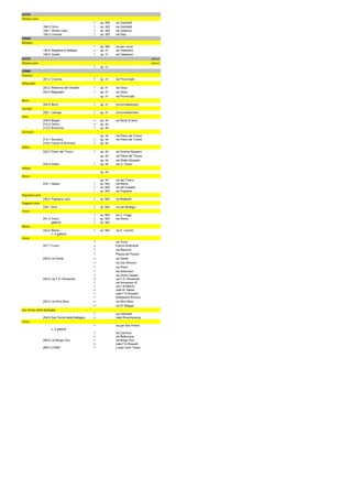 LECCO
Oliveto Lario
                                                     sp. 583   via Garibaldi
                186,5 Onno                           sp. 583   via Garibaldi
                189,1 Oliveto Lario                  sp. 583   via Cadorna
                192,3 Limonta                        sp. 583   via Diaz
COMO
Bellagio
                                                     sp. 583   via per Lecco
                194,6 Regatola di Bellagio           sp. 41    via Valassina
                198,5 Guello                         sp. 41    via Valassina
LECCO                                                                                  (300 m)
Oliveto Lario                                                                          (300 m)
                                                     sp. 41
COMO
Civenna
                201,2 Civenna                        sp. 41    via Provinciale
Magreglio
                203,2 Madonna del Ghisallo           sp. 41    via Adua
                203,9 Magreglio                      sp. 41    via Adua
                                                      sp. 41    via Provinciale
Barni
                204,6 Barni                          sp. 41    (circonvallazione)
Lasnigo
                208,1 Lasnigo                        sp. 41    (circonvallazione)
Asso
                209,6 Maglio                         sp. 44    via Monti di Sera
                210,5 Gemu'                          sp. 44
                212,5 Brazzova                       sp. 44
Sormano
                                                      sp. 44    via Piano del Tivano
                214,1 Sormano                        sp. 44    via Piano del Tivano
                219,0 Colma di Sormano               sp. 44
Zelbio
                222,0 Piano del Tivano               sp. 44    via Andrea Stoppani
                                                      sp. 44    via Piano del Tivano
                                                      sp. 44    via Abate Stoppani
                224,8 Zelbio                         sp. 44    via G. Giovio
Veleso
                                                      sp. 44
Nesso
                                                      sp. 44    via del Tivano
                232,1 Nesso                          ss. 583   via Roma
                                                     ss. 583   via del Castello
                                                     ss. 583   via Pognana
Pognana Lario
                236,4 Pognana Lario                  ss. 583   via Matteotti
Faggeto Lario
                238,1 Riva                           ss. 583   via per Bellagio
Torno
                                                     ss. 583   via C. Poggi
                241,4 Torno                          ss. 583   via Roma
                      galleria                       ss. 583
Blevio
                243,5 Blevio                         ss. 583   via E. Caronti
                      n. 3 gallerie
Como
                                                               via Torno
                247,7 Como                                     Piazza Amendola
                                                               via Manzoni
                                                               Piazza del Popolo
                248,6 via Dante                                via Dante
                                                               via Don Minzoni
                                                               via Piave
                                                               via Ambrosoli
                                                               via Giulio Cesare
                250,5 via F.D. Roosevelt                       via F.D. Roosevelt
                                                               via Innocenzo XI
                                                               via F.lli Recchi
                                                               viale M. Masia
                                                               viale F.lli Rosselli
                                                               sottopasso ferrovia
                252,2 via Nino Bixio                           via Nino Bixio
                                                               via 27 Maggio
San Fermo della Battaglia
                                                               via Garibaldi
                254,9 San Fermo della Battaglia                viale Rimembranza
Como
                                                               via per San Fermo
                      n. 2 gallerie
                                                               via Camozzi
                                                               via Bellinzona
                258,6 via Borgo Vico                           via Borgo Vico
                                                               viale F.lli Rosselli
                260,0 COMO                                     Lungo Lario Trento
 