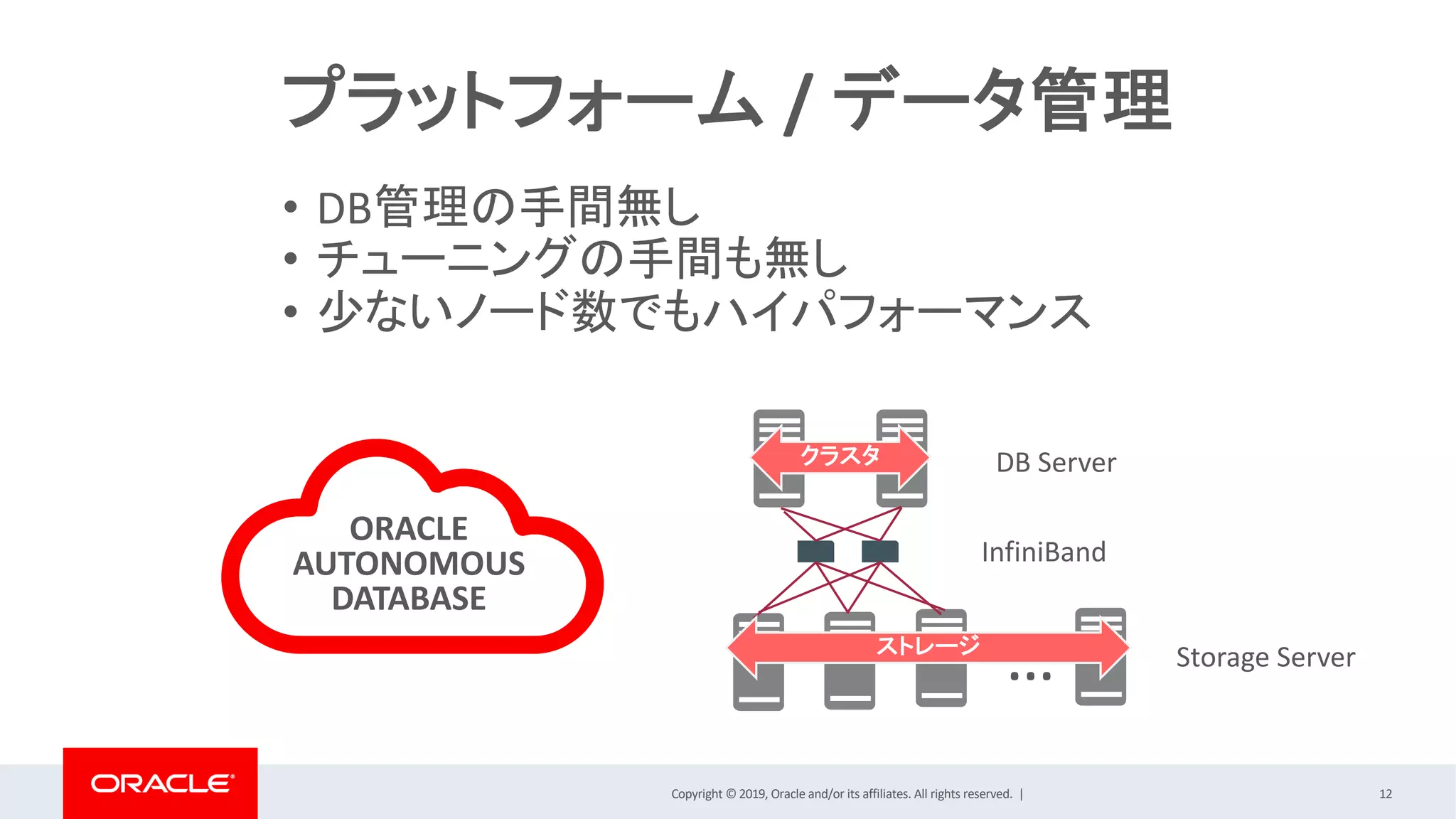 Copyright © 2019, Oracle and/or its affiliates. All rights reserved. | 12
プラットフォーム / データ管理
ORACLE
AUTONOMOUS
DATABASE
Storage Server
クラスタ DB Server
…
• DB管理の手間無し
• チューニングの手間も無し
• 少ないノード数でもハイパフォーマンス
InfiniBand
ストレージ
 
