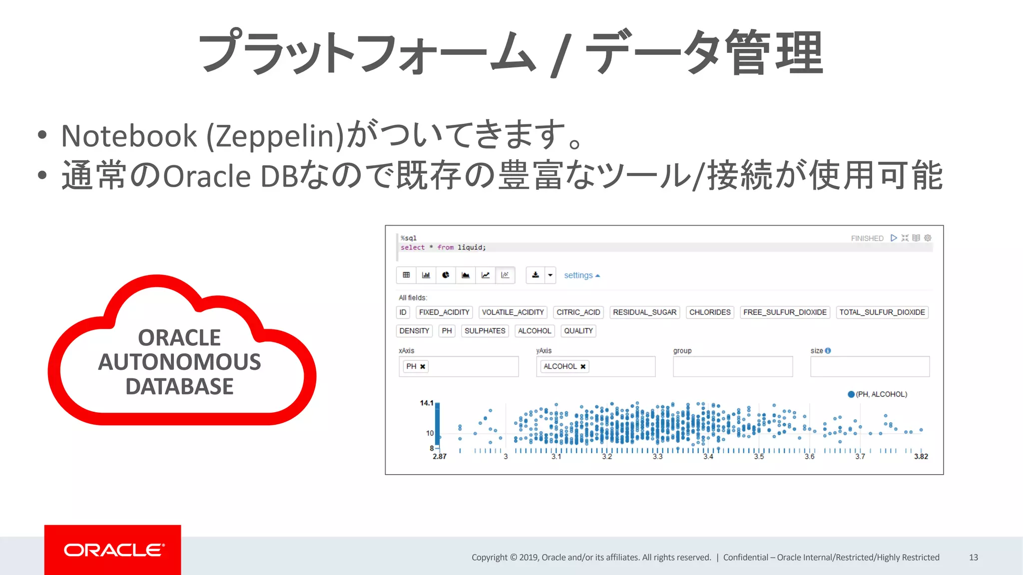 Copyright © 2019, Oracle and/or its affiliates. All rights reserved. | Confidential – Oracle Internal/Restricted/Highly Restricted 13
プラットフォーム / データ管理
ORACLE
AUTONOMOUS
DATABASE
• Notebook (Zeppelin)がついてきます。
• 通常のOracle DBなので既存の豊富なツール/接続が使用可能
 