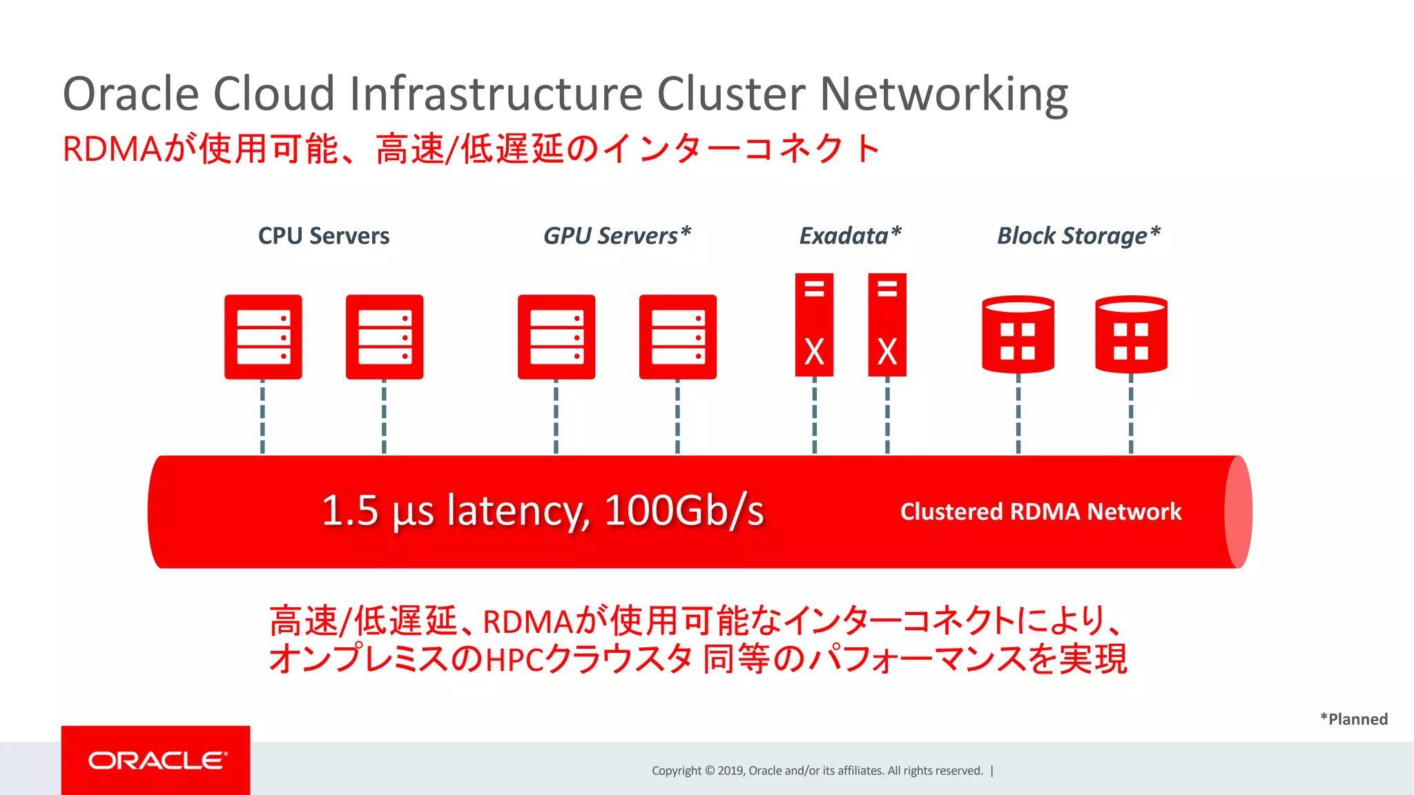 Copyright © 2019, Oracle and/or its affiliates. All rights reserved. |
Clustered RDMA Network1.5 µs latency, 100Gb/s
X X
CPU Servers GPU Servers* Block Storage*Exadata*
RDMAが使用可能、高速/低遅延のインターコネクト
Oracle Cloud Infrastructure Cluster Networking
高速/低遅延、RDMAが使用可能なインターコネクトにより、
オンプレミスのHPCクラウスタ 同等のパフォーマンスを実現
*Planned
 