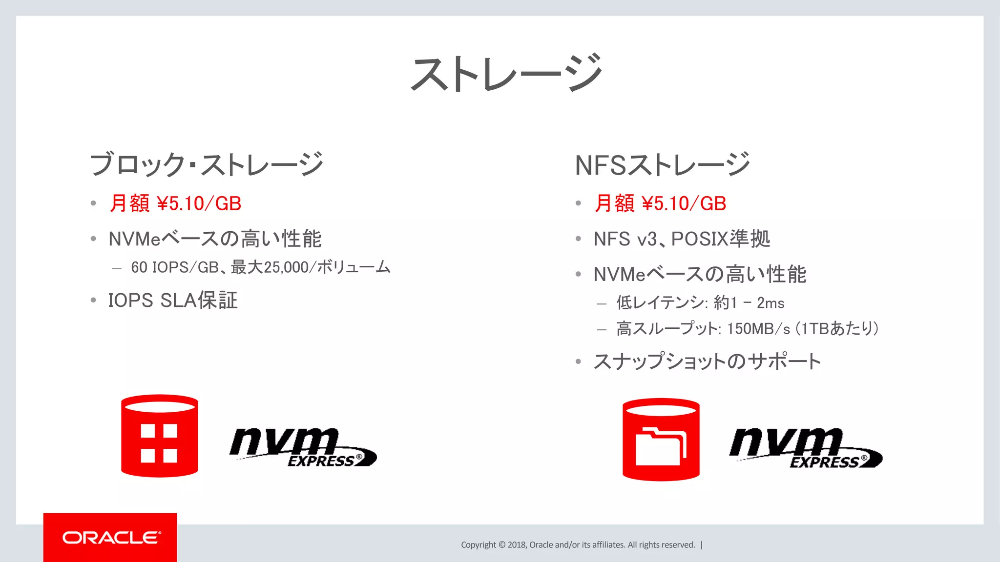 Copyright © 2018, Oracle and/or its affiliates. All rights reserved. |
NFSストレージ
• 月額 ¥5.10/GB
• NFS v3、POSIX準拠
• NVMeベースの高い性能
– 低レイテンシ: 約1 - 2ms
– 高スループット: 150MB/s (1TBあたり)
• スナップショットのサポート
ストレージ
ブロック・ストレージ
• 月額 ¥5.10/GB
• NVMeベースの高い性能
– 60 IOPS/GB、最大25,000/ボリューム
• IOPS SLA保証
 