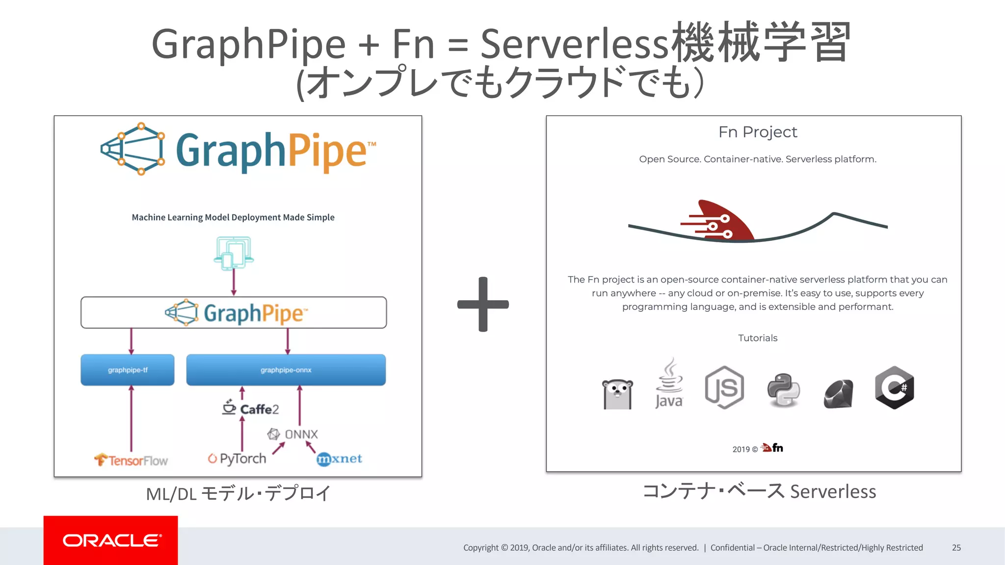 Copyright © 2019, Oracle and/or its affiliates. All rights reserved. | Confidential – Oracle Internal/Restricted/Highly Restricted 25
ML/DL モデル・デプロイ コンテナ・ベース Serverless
+
GraphPipe + Fn = Serverless機械学習
(オンプレでもクラウドでも）
 