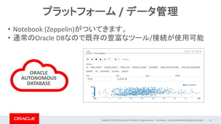 Copyright © 2019, Oracle and/or its affiliates. All rights reserved. | Confidential – Oracle Internal/Restricted/Highly Restricted 13
プラットフォーム / データ管理
ORACLE
AUTONOMOUS
DATABASE
• Notebook (Zeppelin)がついてきます。
• 通常のOracle DBなので既存の豊富なツール/接続が使用可能
 