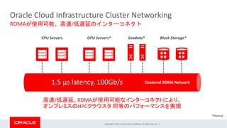 Copyright © 2019, Oracle and/or its affiliates. All rights reserved. |
Clustered RDMA Network1.5 µs latency, 100Gb/s
X X
CPU Servers GPU Servers* Block Storage*Exadata*
RDMAが使用可能、高速/低遅延のインターコネクト
Oracle Cloud Infrastructure Cluster Networking
高速/低遅延、RDMAが使用可能なインターコネクトにより、
オンプレミスのHPCクラウスタ 同等のパフォーマンスを実現
*Planned
 