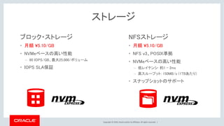 Copyright © 2018, Oracle and/or its affiliates. All rights reserved. |
NFSストレージ
• 月額 ¥5.10/GB
• NFS v3、POSIX準拠
• NVMeベースの高い性能
– 低レイテンシ: 約1 - 2ms
– 高スループット: 150MB/s (1TBあたり)
• スナップショットのサポート
ストレージ
ブロック・ストレージ
• 月額 ¥5.10/GB
• NVMeベースの高い性能
– 60 IOPS/GB、最大25,000/ボリューム
• IOPS SLA保証
 