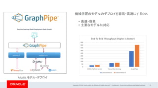 Copyright © 2019, Oracle and/or its affiliates. All rights reserved. | Confidential – Oracle Internal/Restricted/Highly Restricted 23
ML/DL モデル・デプロイ
機械学習のモデルのデプロイを容易・高速にするOSS
• 高速・容易
• 主要なモデルに対応
 