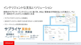 Copyright © 2019, Oracle and/or its affiliates. All rights reserved. | Confidential – Oracle Internal/Restricted/Highly Restricted 9
• サプライヤのディスカウントを最適化
• 従来のディスカウント条件では生成できなかった割引を取得
• フリー・キャッシュの投資収益を創出
インテリジェントな支払いソリューション
即時のサプライヤ・インテリジェンスに基づき、未払い買掛金の早期支払いと引換えに、ベン
ダー固有のディスカウントを動的に生成
サプライヤ
現金
買掛金
売掛金
ビジネス・プロファイル
投資
業界ニュース
信用格付
ベンチマーク
規制対応
金利
コーポレート・
ガバナンス
 