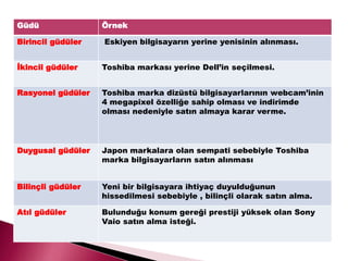 Güdü Örnek
Birincil güdüler Eskiyen bilgisayarın yerine yenisinin alınması.
İkincil güdüler Toshiba markası yerine Dell’in seçilmesi.
Rasyonel güdüler Toshiba marka dizüstü bilgisayarlarının webcam’inin
4 megapixel özelliğe sahip olması ve indirimde
olması nedeniyle satın almaya karar verme.
Duygusal güdüler Japon markalara olan sempati sebebiyle Toshiba
marka bilgisayarların satın alınması
Bilinçli güdüler Yeni bir bilgisayara ihtiyaç duyulduğunun
hissedilmesi sebebiyle , bilinçli olarak satın alma.
Atıl güdüler Bulunduğu konum gereği prestiji yüksek olan Sony
Vaio satın alma isteği.
 