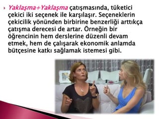 Yaklaşma+Yaklaşma çatışmasında, tüketici
çekici iki seçenek ile karşılaşır. Seçeneklerin
çekicilik yönünden birbirine benzerliği arttıkça
çatışma derecesi de artar. Örneğin bir
öğrencinin hem derslerine düzenli devam
etmek, hem de çalışarak ekonomik anlamda
bütçesine katkı sağlamak istemesi gibi.
 