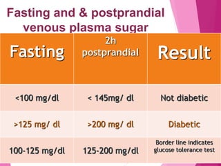 One video Avoid ₹30,000 stent...Avoid ₹1.75 lakh ... - Facebook