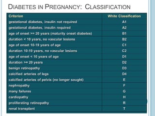 DIABETES IN PREGNANCY: CLASSIFICATION
 