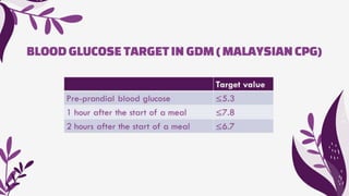 BLOOD GLUCOSE TARGETIN GDM( MALAYSIANCPG)
 