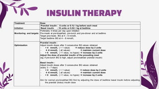 INSULINTHERAPY
 