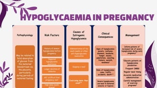 HYPOGLYCAEMIAINPREGNANCY
 