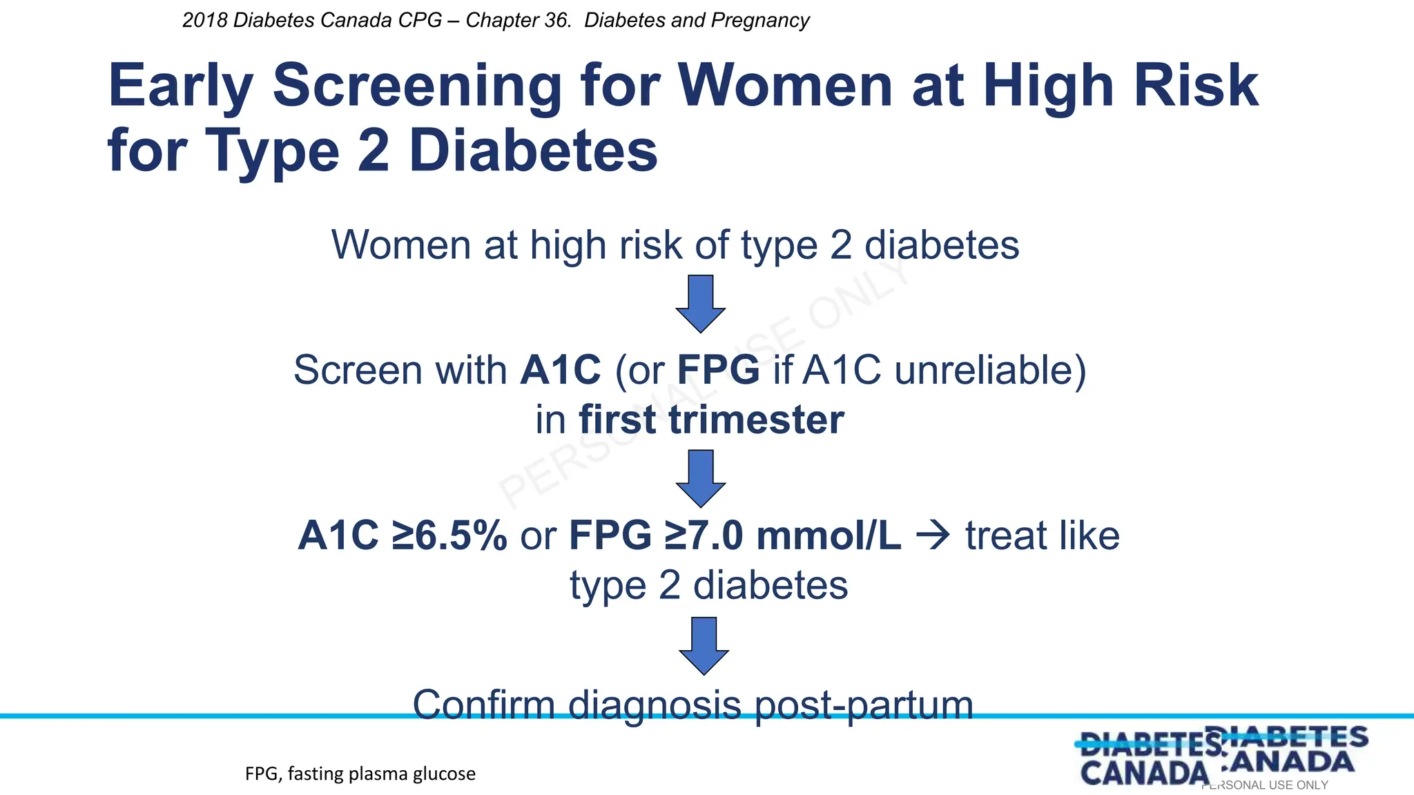 Gestational Diabetes mellitus (GDM) for Students | PPTX