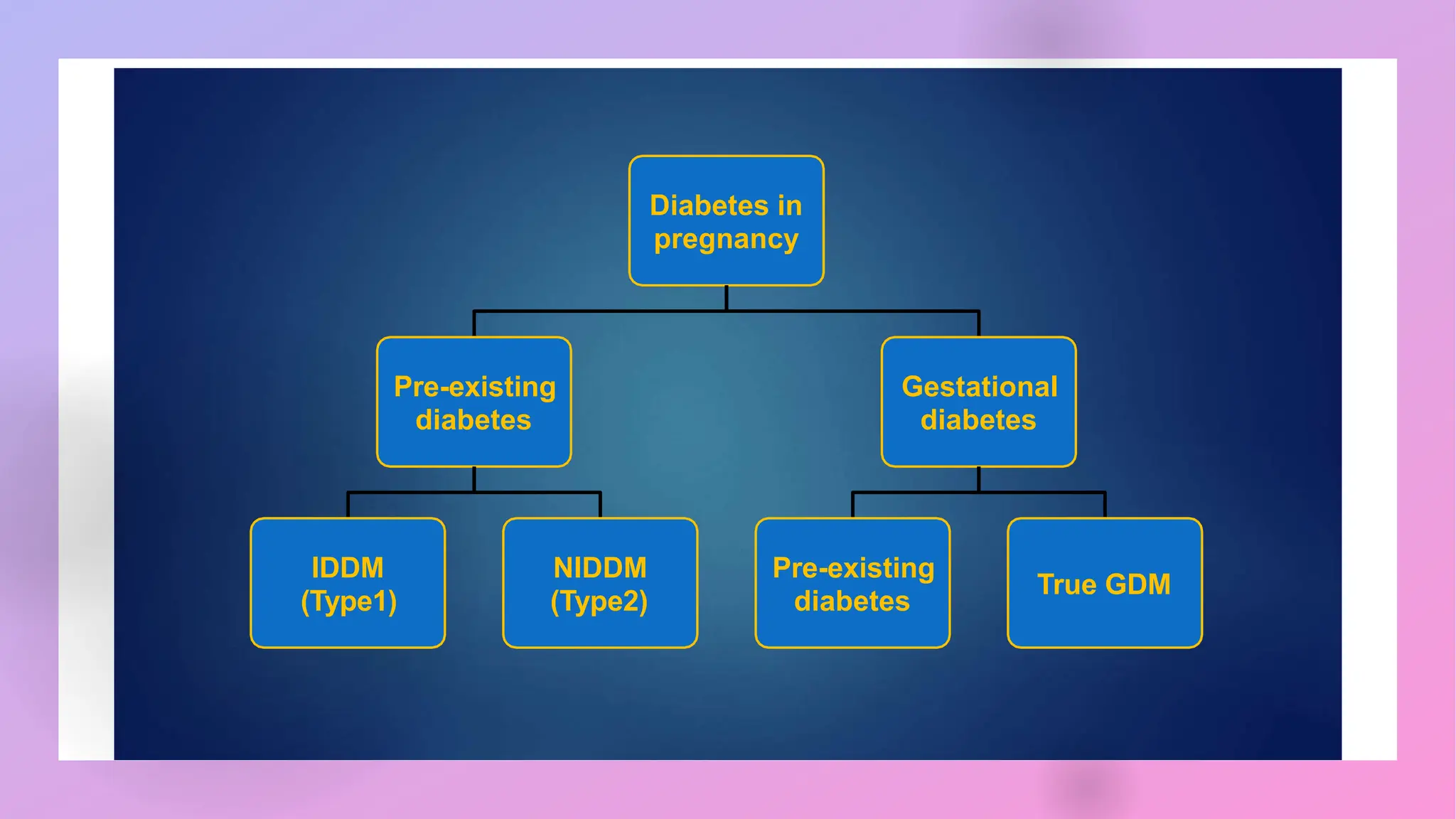 GDM -what every obstetrician should know.pptx