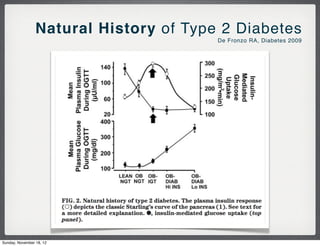 Postpartum Gestational Diabetes: Opportunities for Screening for Type 2 ...