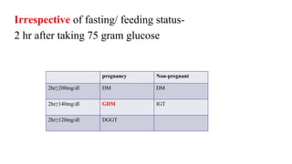 Irrespective of fasting/ feeding status-
2 hr after taking 75 gram glucose
pregnancy Non-pregnant
2hr≥200mg/dl DM DM
2hr≥140mg/dl GDM IGT
2hr≥120mg/dl DGGT
 