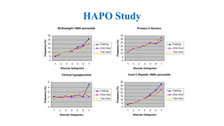 HAPO Study
 