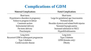 Complications of GDM
 