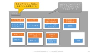 © 2019 SQUARE ENIX CO., LTD. All Rights Reserved. 106
ルート
イベント上書き
イベント上書き
アクション
パニック中
パニック挙動
グレネード
被ダメ範囲内
グレネード避け
アクション
撤退すべき
撤退する
待機
戦闘ターゲット
が居る
戦闘する
罠発見かつ
非戦闘状態
罠解除
失敗リプランニング以外は
必ずここから展開をする
部隊指示
ある
部隊指示に
対応する
ほとんど、プリコンディ
ション付きメソッドで、
サブタスクが一つ
 