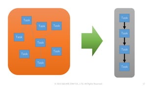 Task
Task
Task
Task
© 2019 SQUARE ENIX CO., LTD. All Rights Reserved. 17
Task
Task Task
Task
Task
Task
Task
Task
 