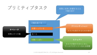 プリミティブタスク
お腹へっている
お腹いっぱい
食べる
プリコンディション
タスクを実行するための条件
エフェクト
タスクが実行できたときに、
ワールドステートへ与える影響
オペレータ
実際に行う行動
© 2019 SQUARE ENIX CO., LTD. All Rights Reserved. 20
ご飯を食べる
実際に世界に影響を与える
行動を表す
 