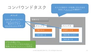 コンパウンドタスク
© 2019 SQUARE ENIX CO., LTD. All Rights Reserved. 21
ご飯を食べる
メソッド１
ご飯がある
食事する
ご飯を買いに行く
メソッド２
ご飯を食べる
お金持ってる
タスクが達成すべき結果に至る方法を
記述したメソッドを複数持つ
メソッド
自身が選ばれるための
コンディションと、
選ばれたときの
タスクのリストを持つ
どちらを選んでも、
このコンパウンドタスクがほしい
結果になるようにメソッドを作る
 