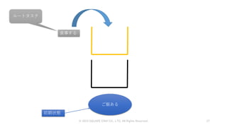 © 2019 SQUARE ENIX CO., LTD. All Rights Reserved. 27
食事する
ご飯ある
ルートタスク
初期状態
 