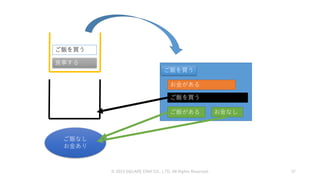 © 2019 SQUARE ENIX CO., LTD. All Rights Reserved. 37
ご飯なし
お金あり
食事する
ご飯を買う
ご飯を買う
ご飯を買う
ご飯がある お金なし
お金がある
 