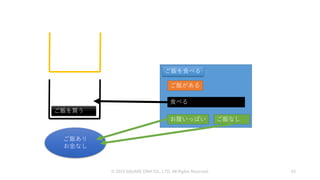 © 2019 SQUARE ENIX CO., LTD. All Rights Reserved. 43
ご飯あり
お金なし
ご飯を買う
ご飯を食べる
食べる
お腹いっぱい
ご飯がある
ご飯なし
 