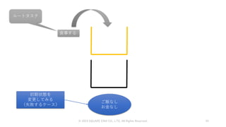 © 2019 SQUARE ENIX CO., LTD. All Rights Reserved. 45
ご飯なし
お金なし
食事する
ルートタスク
初期状態を
変更してみる
（失敗するケース）
 