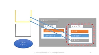 © 2019 SQUARE ENIX CO., LTD. All Rights Reserved. 47
ご飯なし
お金なし
食事する
ご飯を食べる
メソッド１
ご飯がある
ご飯を買う
メソッド２
食事する
常に真
 