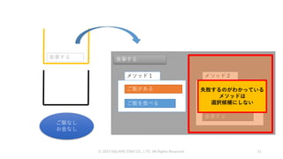 © 2019 SQUARE ENIX CO., LTD. All Rights Reserved. 51
ご飯なし
お金なし
食事する 食事する
ご飯を食べる
メソッド１
ご飯がある
ご飯を買う
メソッド２
食事する
失敗するのがわかっている
メソッドは
選択候補にしない
 
