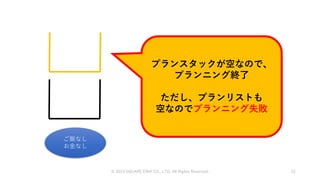 © 2019 SQUARE ENIX CO., LTD. All Rights Reserved. 52
ご飯なし
お金なし
プランスタックが空なので、
プランニング終了
ただし、プランリストも
空なのでプランニング失敗
 