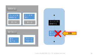 © 2019 SQUARE ENIX CO., LTD. All Rights Reserved. 84
食事する
ラーメンを
調理する
食べる
ケーキを
買う
食べる
食べる
箸で
食べる
フォーク
で食べる
ラーメンを
調理する
箸で
食べる
失敗
 