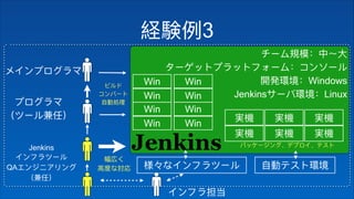3
Jenkins
QA
Windows
Jenkins Linux
Win
Win
Win Win
Win
Win
Win Win
 
 