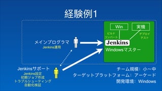 1
Windows
Jenkins
Windows
Win
Jenkins
Jenkins
 