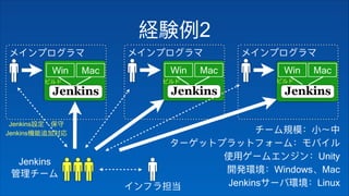 2
Jenkins
Unity
Windows Mac
Jenkins Linux
Win Mac Win Mac Win Mac
Jenkins
Jenkins
 